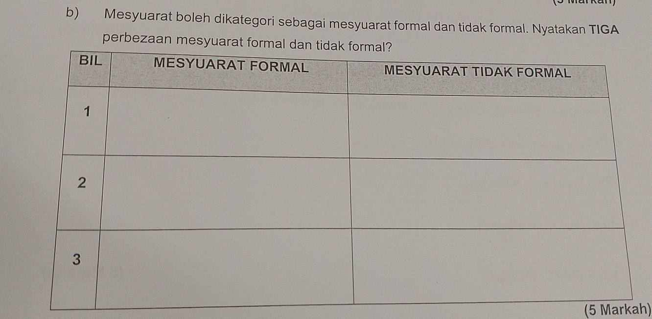 Mesyuarat boleh dikategori sebagai mesyuarat formal dan tidak formal. Nyatakan TIGA 
perbezaan mesyuara 
(5 Markah)