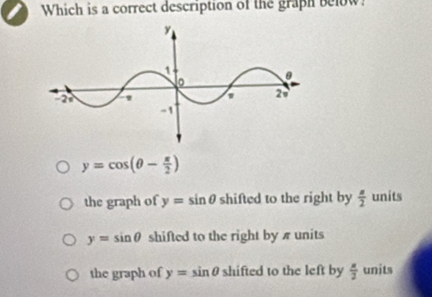 Which is a correct description of the graph below!
y=cos (θ - π /2 )
the graph of y=sin θ shifted to the right by  a/2  units
y=sin θ shifted to the right by π units
the graph of y=sin θ shifted to the left by  a/2  units