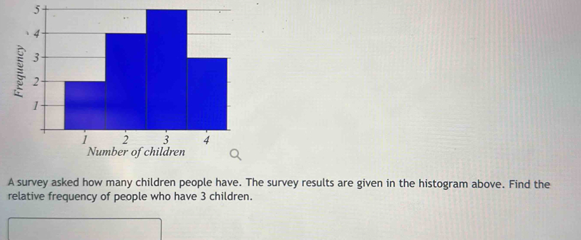 A survey asked how many children people have. The survey results are given in the histogram above. Find the 
relative frequency of people who have 3 children.