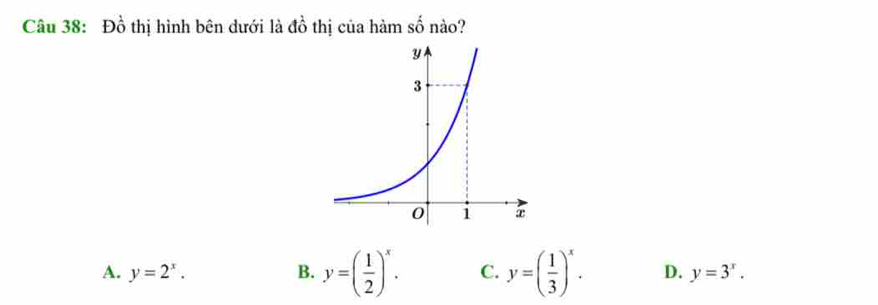 Đồ thị hình bên dưới là đồ thị của hàm số nào?
A. y=2^x. B. y=( 1/2 )^x. C. y=( 1/3 )^x. D. y=3^x.