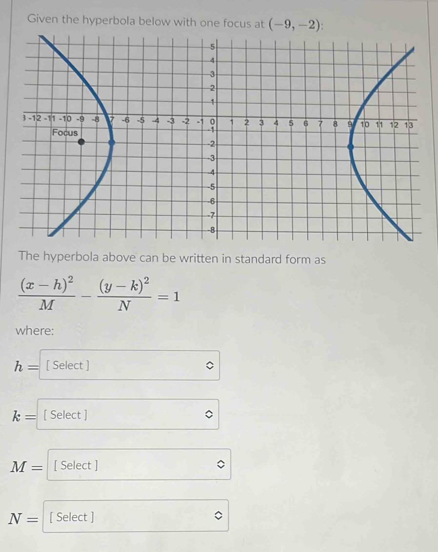 Given the hyperbola below with one focus at (-9,-2)
The hyperbola above can be written in standard form as
frac (x-h)^2M-frac (y-k)^2N=1
where:
h= [ Select ]
k= [ Select ]
M= [ Select ]
N= [ Select ]