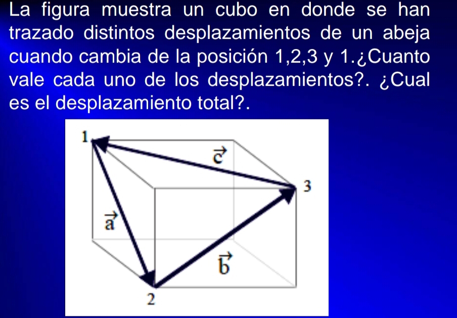 La figura muestra un cubo en donde se han
trazado distintos desplazamientos de un abeja
cuando cambia de la posición 1,2,3 y 1.¿Cuanto
vale cada uno de los desplazamientos?. ¿Cual
es el desplazamiento total?.