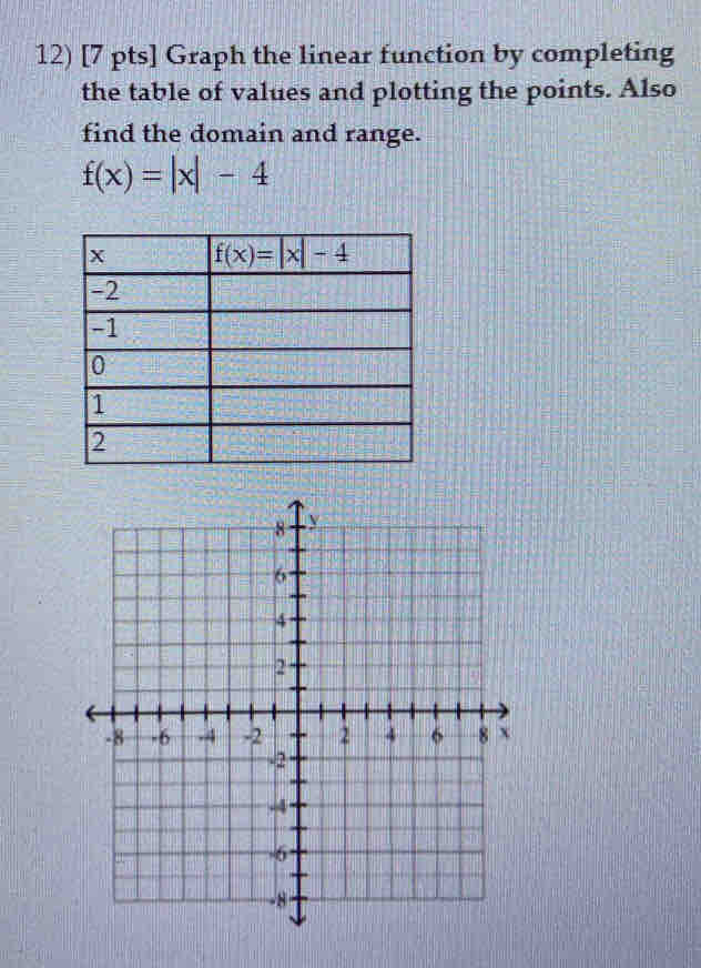 Graph the linear function by completing
the table of values and plotting the points. Also
find the domain and range.
f(x)=|x|-4