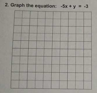 Graph the equation: -5x+y=-3