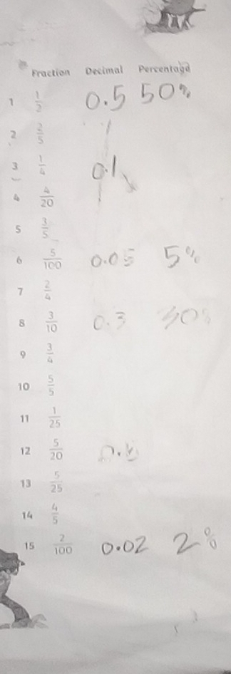 Fraction Decimal Percentag 
1  1/2 
2  2/5 
3  1/4 
 4/20 
5  3/5 
6  5/100 
7  2/4 
8  3/10 
9  3/4 
10  5/5 
11  1/25 
12  5/20 
13  5/25 
14  4/5 
15  2/100 