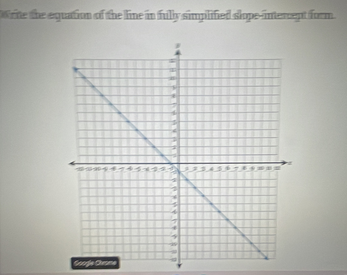 Krite the equation of the line in fully simplified slope-intercept form 
Goofe Cnome