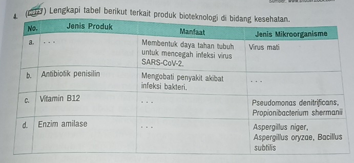 Lengkapi tabel berikut terka