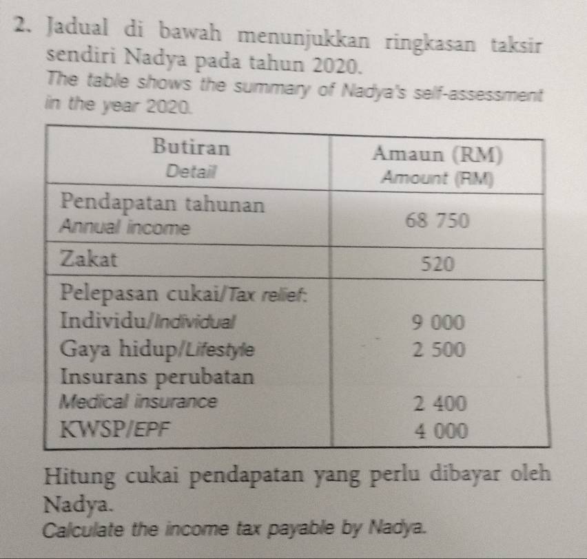 Jadual di bawah menunjukkan ringkasan taksir 
sendiri Nadya pada tahun 2020. 
The table shows the summary of Nadya's self-assessment 
in the year 2020. 
Hitung cukai pendapatan yang perlu dibayar oleh 
Nadya. 
Calculate the income tax payable by Nadya.