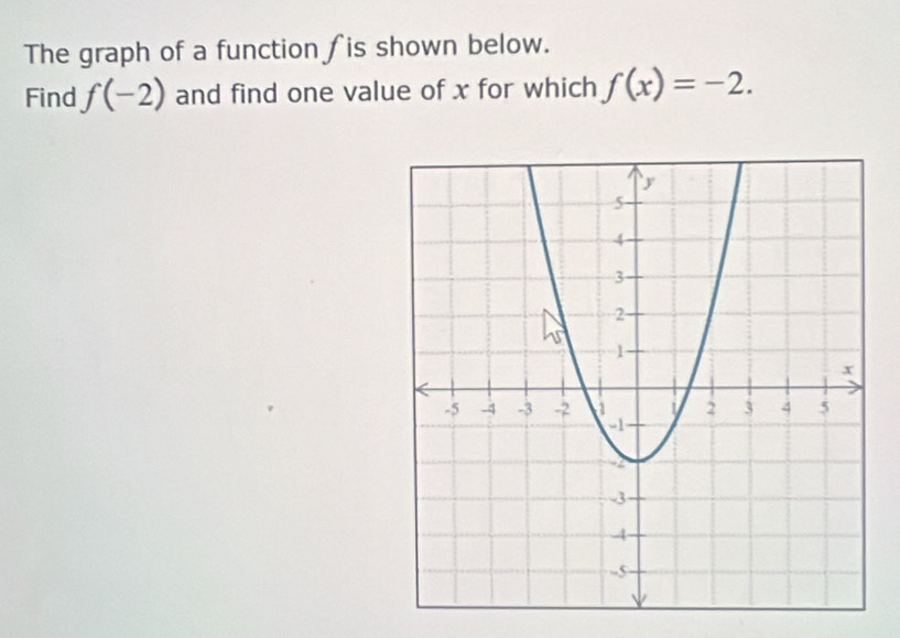 The graph of a function ∫is shown below. 
Find f(-2) and find one value of x for which f(x)=-2.