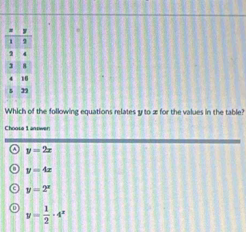 Which of the following equations relates y to x for the values in the table?
Choose 1 answer:
A y=2x
y=4x
y=2^x
D y= 1/2 · 4^x