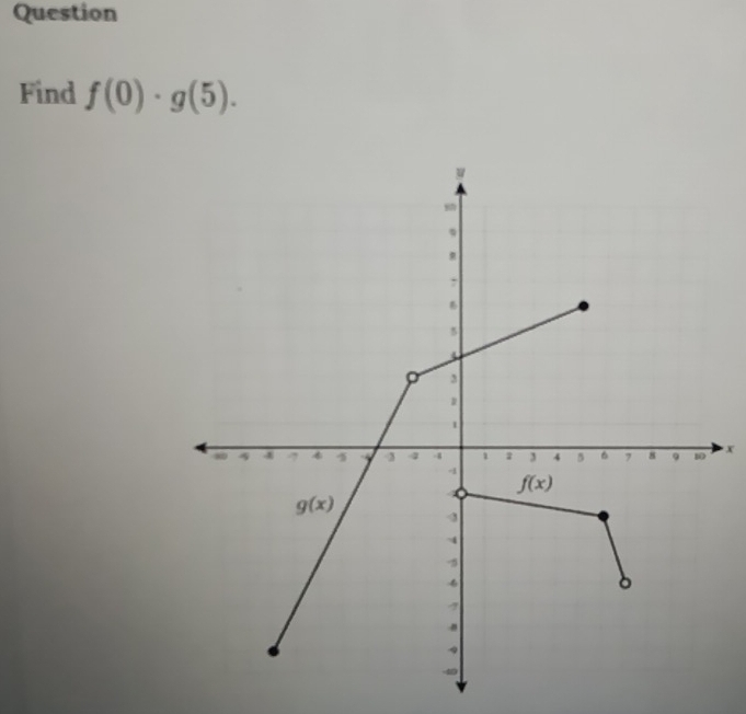 Question
Find f(0)· g(5).
x