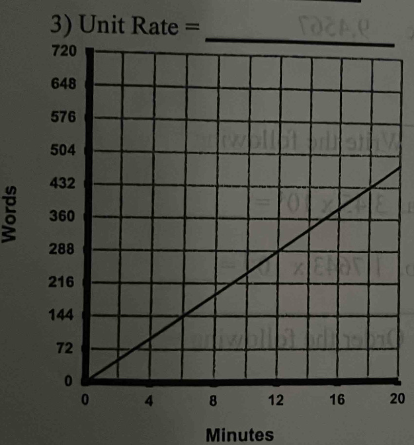 Unit Rate =

0
Minutes