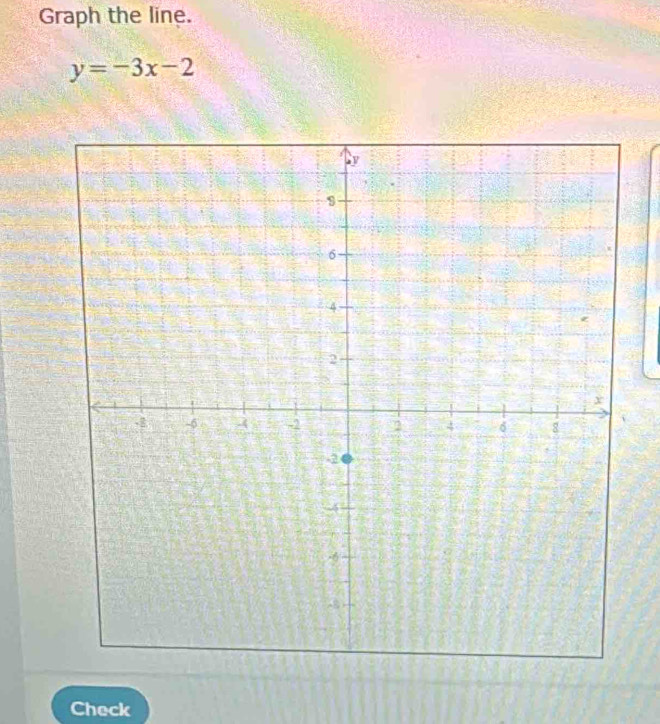 Graph the line.
y=-3x-2
Check