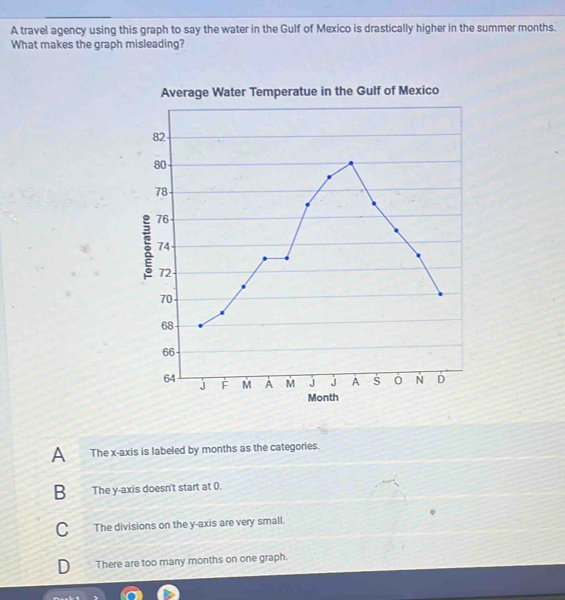 Solved: A travel agency using this graph to say the water in the Gulf ...