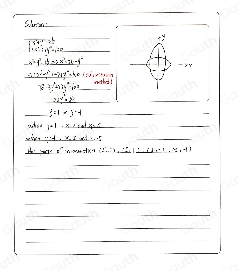 Solution:
beginarrayl x^2+y^2=26 3x^2+25y^2=100endarray.
y
x^2+y^2=26Rightarrow x^2=26-y^2
X
3(26-y^2)+25y^2=100 (substitution
78-3y^2+25y^2=100
method)

22y^2=22
y=1 or y=-1

when y=1, x=5 and x=-5

when y=-1, x=5 and x=-5 _ 
 
the points of intersection (5,1),(-5,1),(5,-1), (-5,-1)