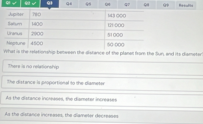 Results
What is the relationship between the distance of the planet from the Sun, and its diameter?
There is no relationship
The distance is proportional to the diameter
As the distance increases, the diameter increases
As the distance increases, the diameter decreases