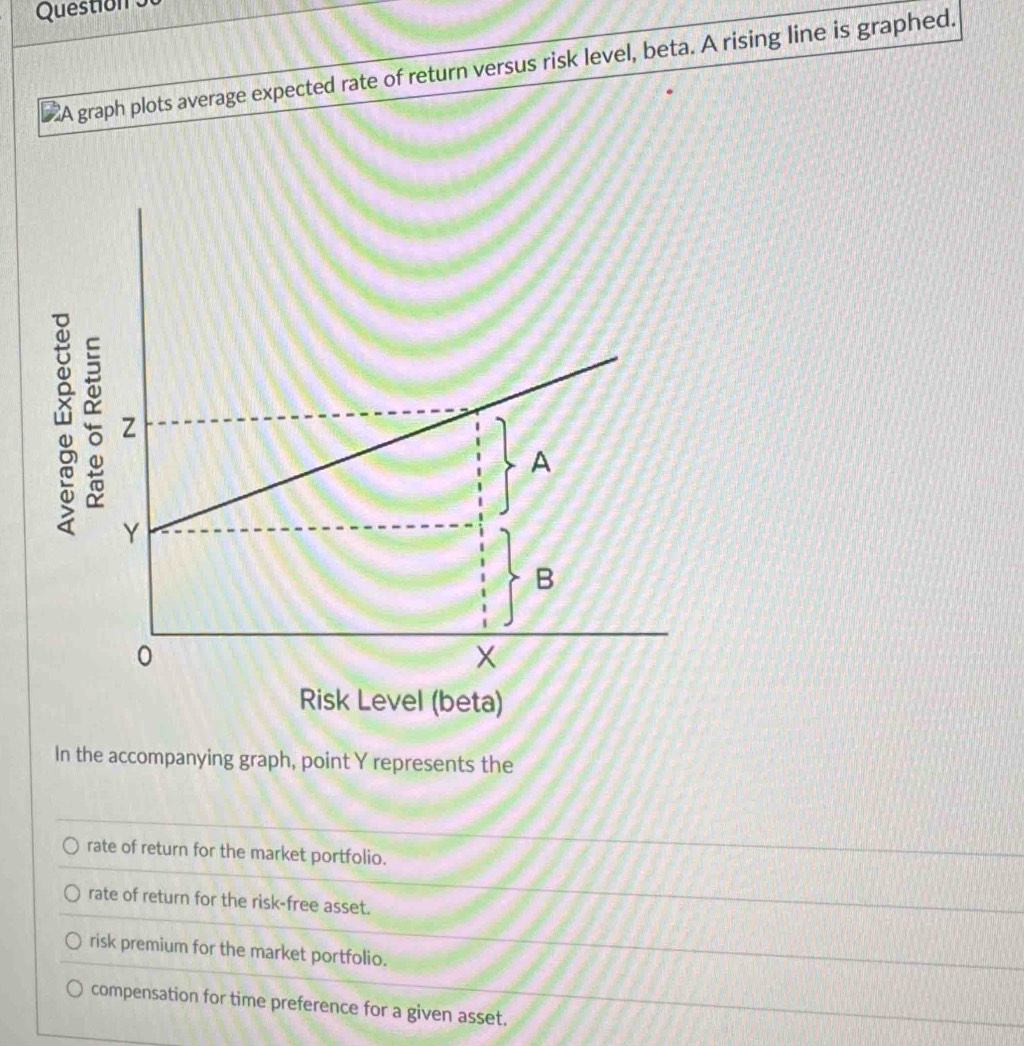 Question So
A graph plots average expected rate of return versus risk level, beta. A rising line is graphed.
In the accompanying graph, point Y represents the
rate of return for the market portfolio.
rate of return for the risk-free asset.
risk premium for the market portfolio.
compensation for time preference for a given asset.