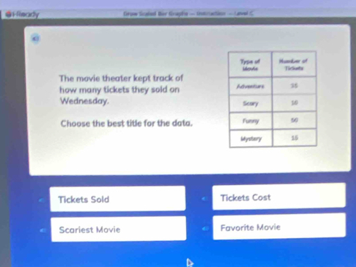 FReady Grow Scaiel ter Graphe — ttcaction — Lavel C 
The movie theater kept track of 
how many tickets they sold on 
Wednesday. 
Choose the best title for the data. 
Tickets Sold Tickets Cost 
Scariest Movie Favorite Movie