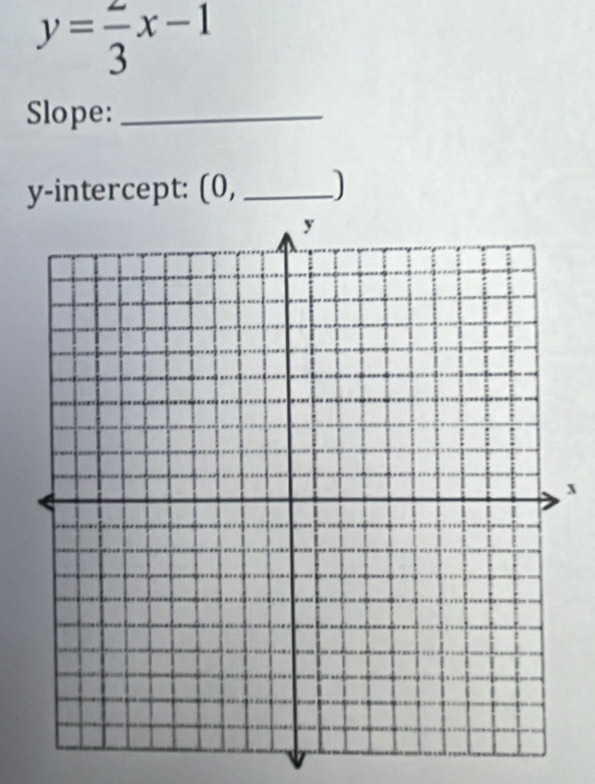 y= 2/3 x-1
Slope:_ 
y-intercept: (0, _)
x