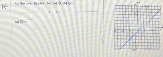 For the given function, find (a) f(1)(b)f(2). Ay
(a) f(1)=□
x
5