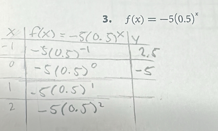 f(x)=-5(0.5)^x