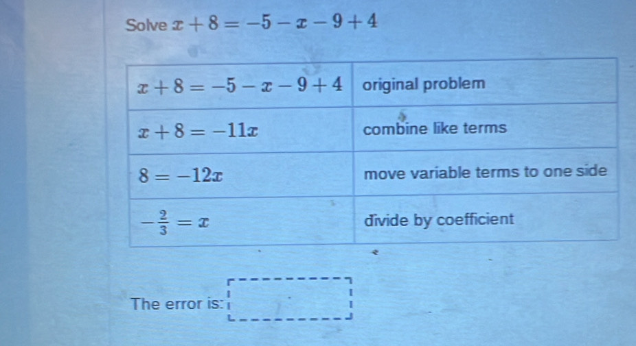 Solve x+8=-5-x-9+4
The error is: □