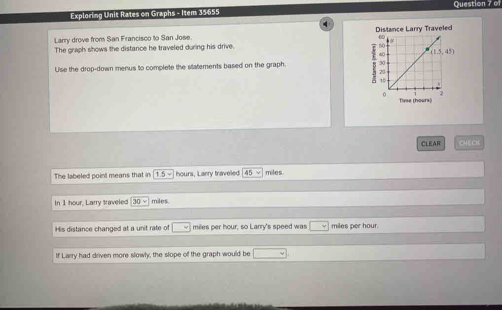 Exploring Unit Rates on Graphs - Item 35655 Question 7 of
Larry drove from San Francisco to San Jose. Distance Larry Traveled
The graph shows the distance he traveled during his drive.
8
Use the drop-down menus to complete the statements based on the graph. 
Time (hours)
CLEAR CHECK
The labeled point means that in [1.5 ~] hours, Larry traveled 45 miles
In I hour, Larry traveled 30vee miles.
His distance changed at a unit rate of miles per hour, so Larry's speed was □ Y miles per hour
If Larry had driven more slowly, the slope of the graph would be