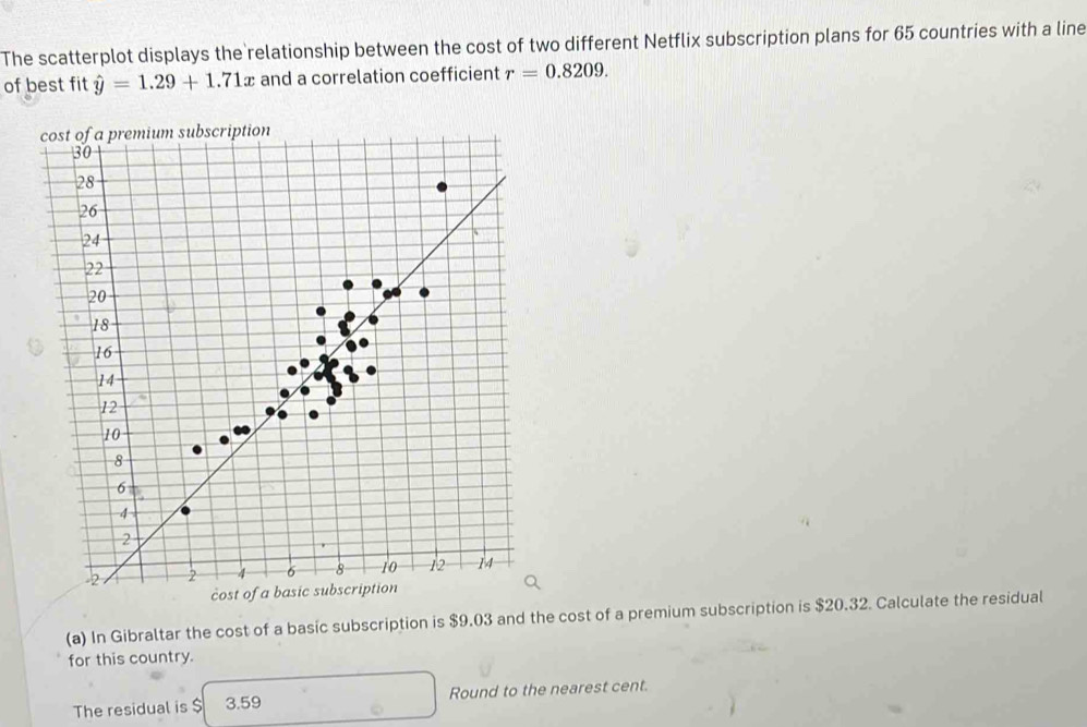 Solved: The scatterplot displays the relationship between the cost of ...