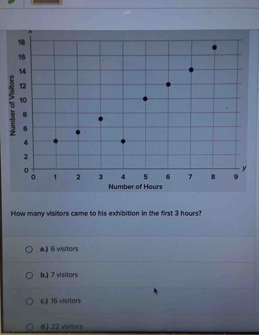 How many visitors came to his exhibition in the first 3 hours?
a.) 6 visitors
b.) 7 visitors
c.) 16 visitors
d.) 22 visitors