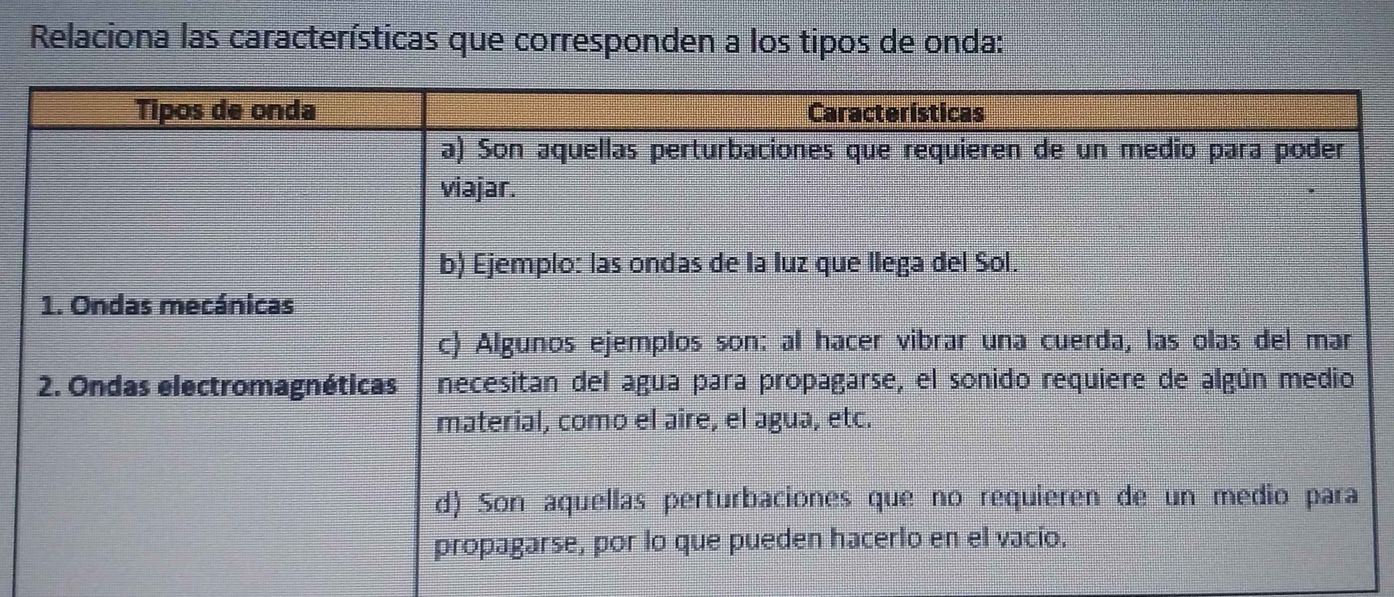 Relaciona las características que corresponden a los tipos de onda: