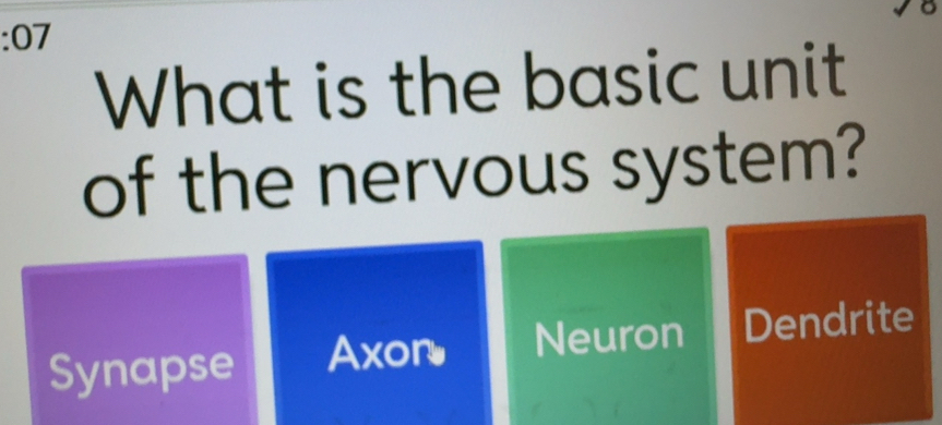 Solved: What is the basic unit of the nervous system? Synapse Axon ...