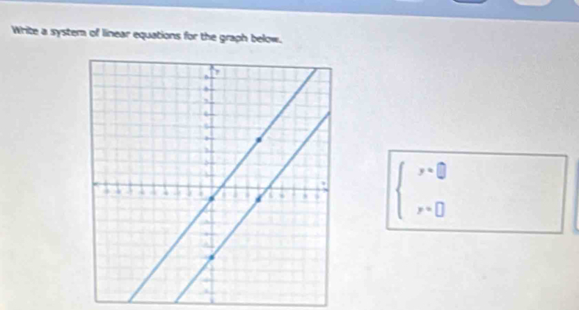 Write a system of linear equations for the graph below.
beginarrayl x=0 y=0endarray.