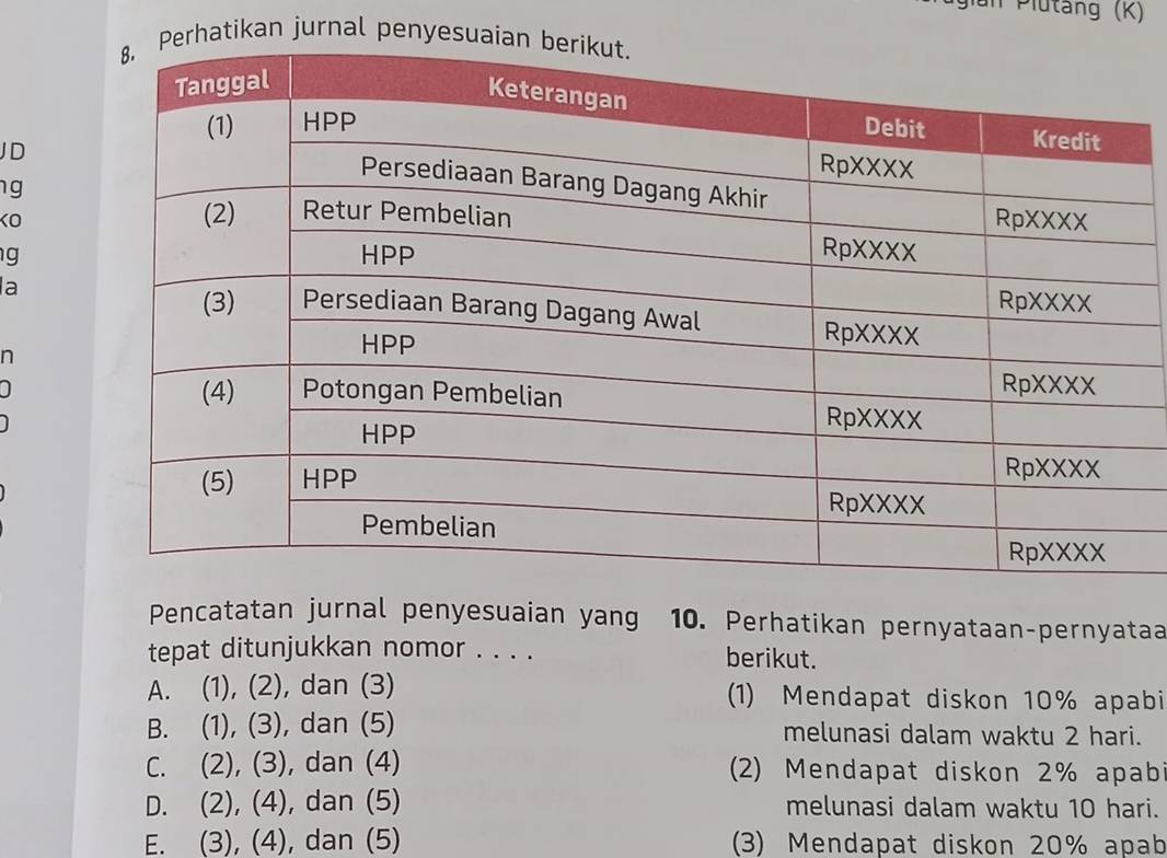 gian Plutảng (K)
hatikan jurnal penyesu
JD
g
KO
g
a
n
1
Pencatatan jurnal penyesuaian yang  10. Perhatikan pernyataan-pernyataa
tepat ditunjukkan nomor . . . . berikut.
A. (1),(2) , dan (3) 1) Mendapat diskon 10% apabi
B. (1),(3) , dan (5) melunasi dalam waktu 2 hari.
C. (2),(3) , dan (4)  2) Mendapat diskon 2% apab
D. (2),(4) , dan (5) melunasi dalam waktu 10 hari.
E. (3),(4) , dan (5) (3) Mendapat diskon 20% apab