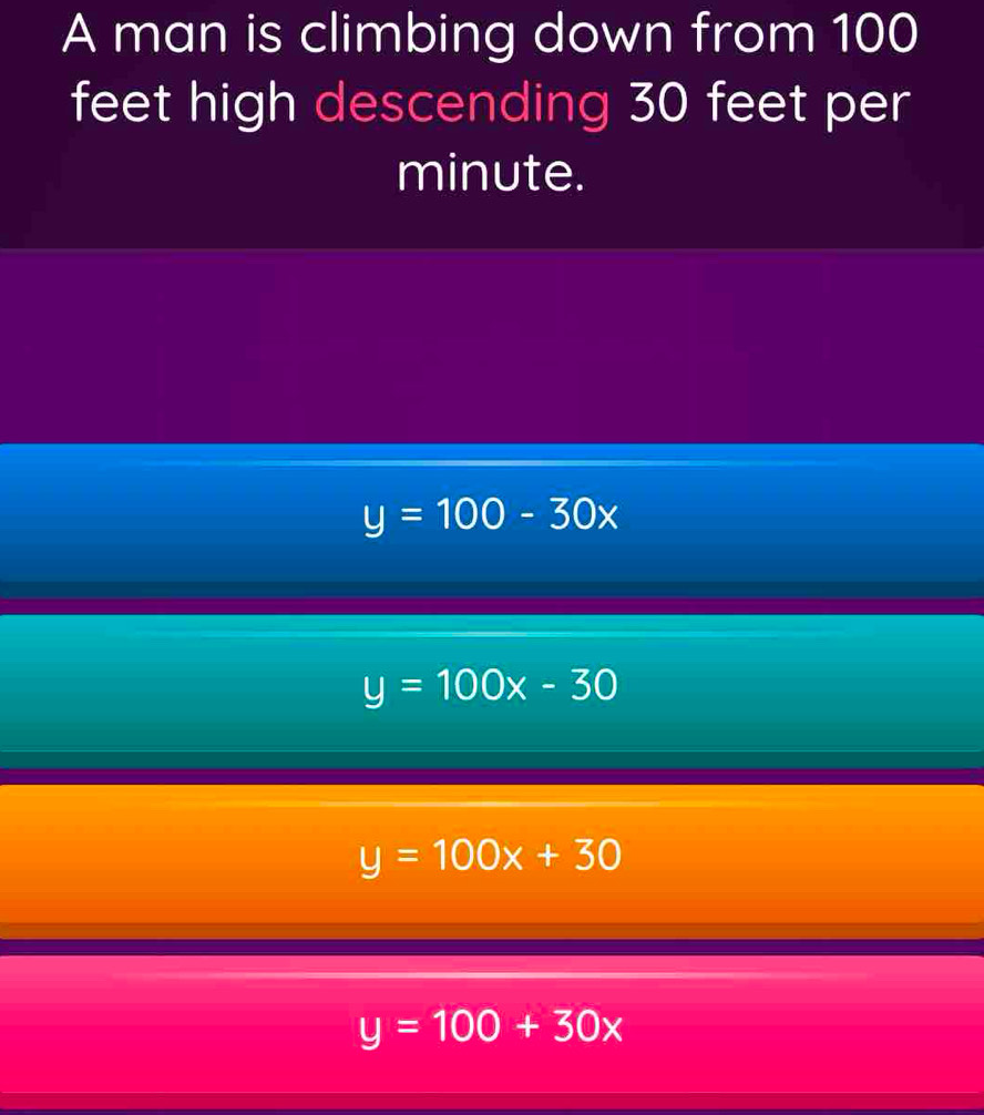 A man is climbing down from 100
feet high descending 30 feet per
minute.
y=100-30x
y=100x-30
y=100x+30
y=100+30x