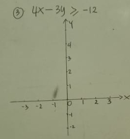 4x-3y≥slant -12
X