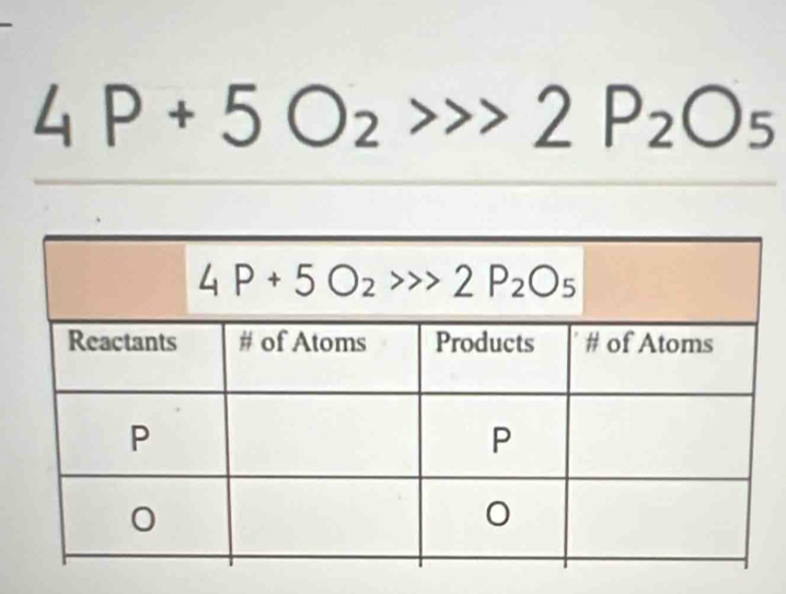 4 P+5O_2>>2P_2O_5^((circ)
^circ)