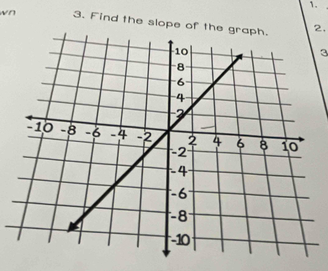 wn 
3. Find the slope of the 
2. 
3