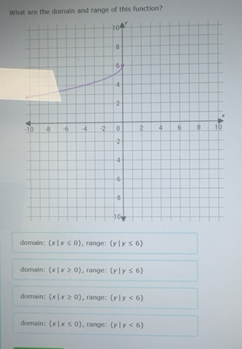 Gelöst:What are the domain and range of this function? domain: x|x≤ 0 ...