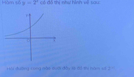 Hàm số y=2^x có đổ thị như hình vẽ sau: 
Hội đường cong nào dưới đầy là đồ thị hàm số 2^(|x|).