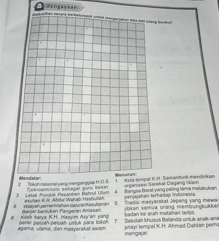 Pengayaan 
berikut! 
2. Tokoh nasional yang menganggap H.O.S. 1. Kota tempat K.H. Samanhudi mendirikan 
Tjokroaminoto sebagai guru besar. organisasi Sarekat Dagang Islam 
3 Letak Pondok Pesantren Bahrul Ulum 4. Bangsa Barat yang paling lama melakukan 
asuhan K.H. Abdul Wahab Hasbullah. penjajahan terhadap Indonesia. 
6. Wilayah pemerintahan darurat Kesultanan 5. Tradisi masyarakat Jepang yang mewa- 
Banjar bentukan Pangeran Antasari. jibkan semua orang membungkukkar 
8. Kitab karya K.H. Hasyim Asy'ari yang badan ke arah matahari terbit. 
berisi petuah-petuah untuk para tokoh 7. Sekolah khusus Belanda untuk anak-ana 
agama, ulama, dan masyarakat awam priayi tempat K.H. Ahmad Dahlan perna 
mengajar.