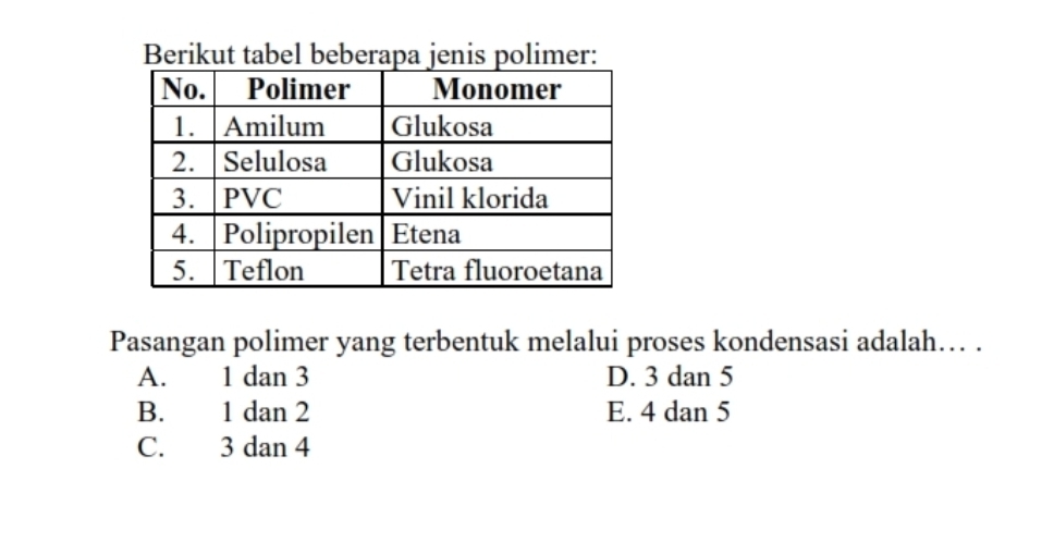 Berikut tabel beberapa jenis polimer:
Pasangan polimer yang terbentuk melalui proses kondensasi adalah… .
A. 1 dan 3 D. 3 dan 5
B. 1 dan 2 E. 4 dan 5
C. 3 dan 4