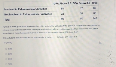 A group of mints-grade math beachers collected the data in she table about the grades of students who are involved in
extracumicular activities compared to the grades of students who are not imohred in extracumicular activities. What
percentage of students who are involved in autracur cular acthimes have a GPA above 10?
Of the students that are involved in extracurricular activites. _ % hiret à GPA above 5.0
(1 point)
68%
80%
85%
90%