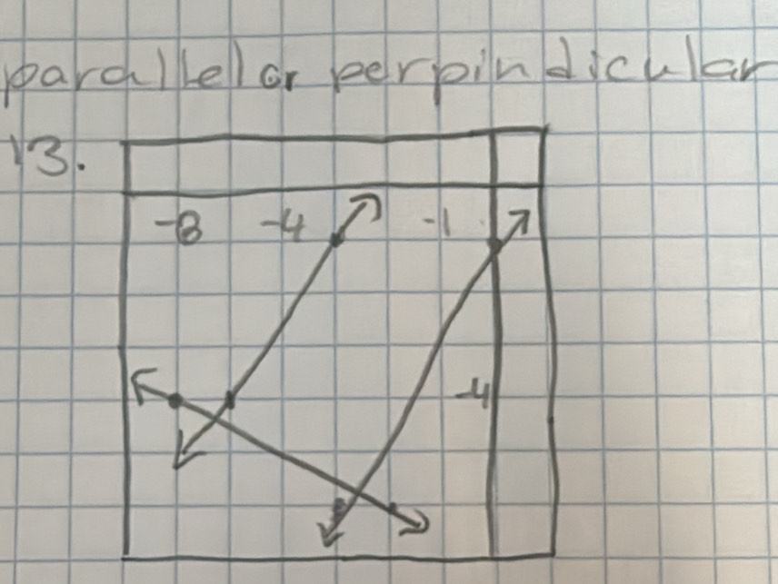 parallelor perpindicular 
3.