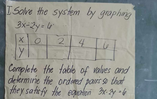 Solve the system by graphing
3x-2y=6
Complete the table of values and
determine the ordered parrs so that
they satisfy the equation 3x-2y=6