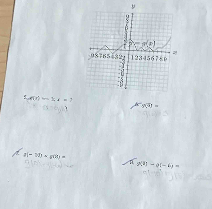 5 g(x)=-3;x= ?
alpha g(8)=
g(-10)* g(8)=
8. g(0)-g(-6)=