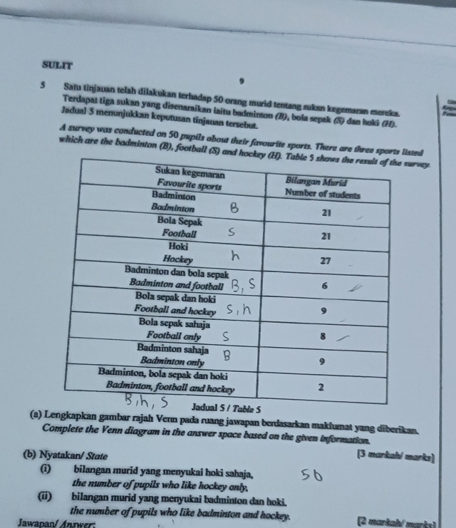 SULIT 
5 Satu tinjauan telah dilakukan terhadap 50 orang murid tentang sukan kegemaran mereka. 
Terdapat tiga sukan yang disenaraikan iaitu badminton (B), bola sepak (S) dan hoki (H). 
Jadual 5 menunjukkan keputusan tinjauan tersebut. 
A survey was conducted on 50 pupils about their favourite sports. There are three spsted 
which are the bodminton (B), football (S)urvey 
(a) Lengkapkan gambar rajah Venn pada ruang jawapan berdasarkan maklumat yang diberikan. 
Complete the Venn diagram in the answer space based on the given information. 
(b) Nyatakan/ State [3 markah/ marks] 
(i) bilangan murid yang menyukai hoki sahaja, 
the number of pupils who like hockey only, 
(ii) bilangan murid yang menyukai badminton dan hoki. 
the number of pupils who like badminton and hockey. (2 markah/ marks) 
Jawapan/ Answer: