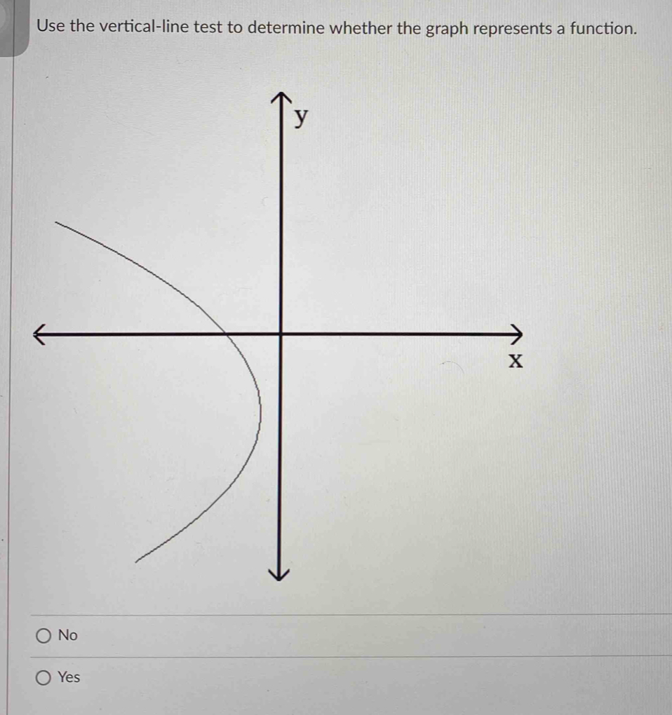 Use the vertical-line test to determine whether the graph represents a function.
No
Yes