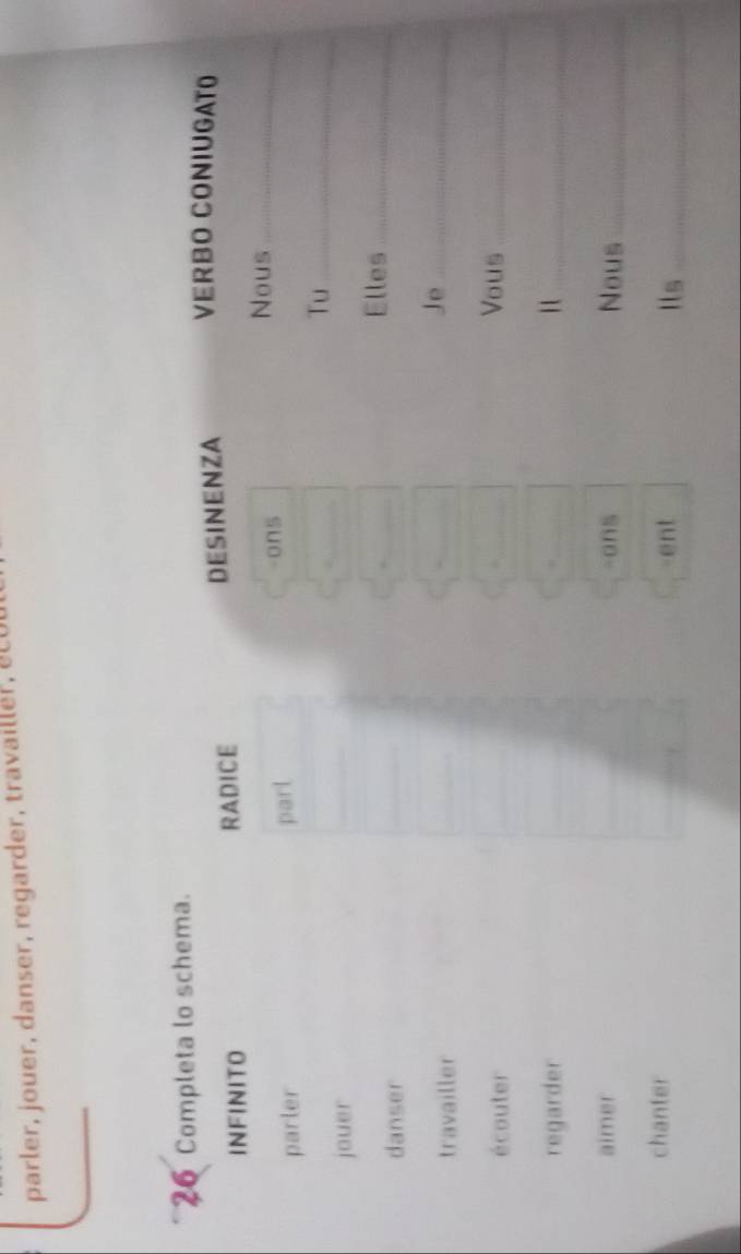 parler, jouer, danser, regarder, travailler, e CU 
26 Completa lo schema. VERBO CONIUGATO 
INFINITO RADICE DESINENZA 
Nous_ 
parler parl -ons 
Tu_ 
jouer 
_ 
danser _Elles_ 
travailler 
_ 
Je_ 
écouter _Vous_ 
regarder _i_ 
aimer -ons Nous_ 
chanter 
-ent Ils_