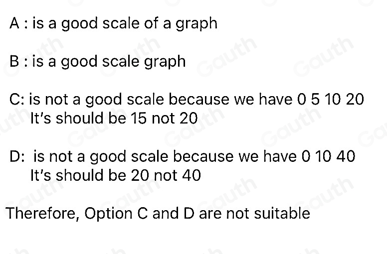 Solved: Choose all of these options that are not suitable scales for a ...