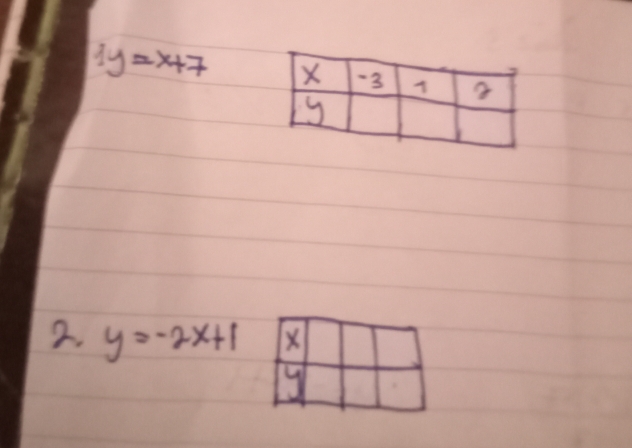 y=-2x+1 X
9